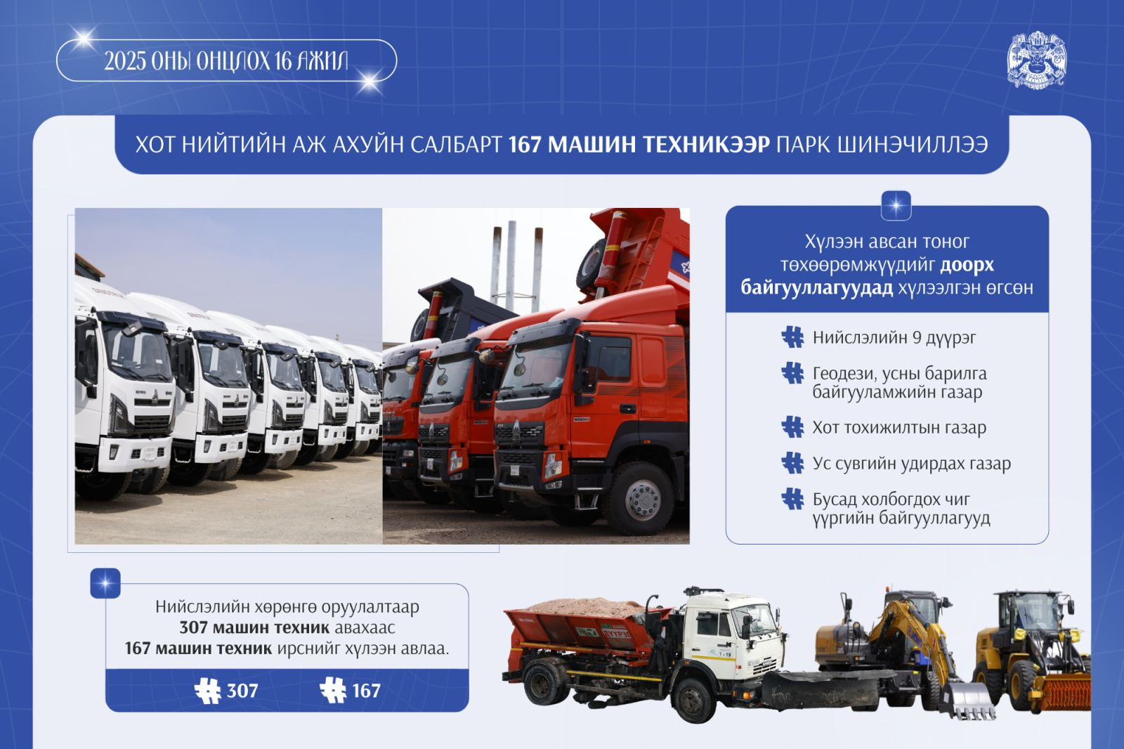 Хот нийтийн аж ахуйн салбарт 167 машин техникээр парк шинэчлэл хийлээ